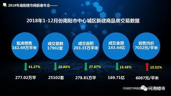 2018年度南陽房地產(chǎn)開發(fā)企業(yè)銷售十強揭曉